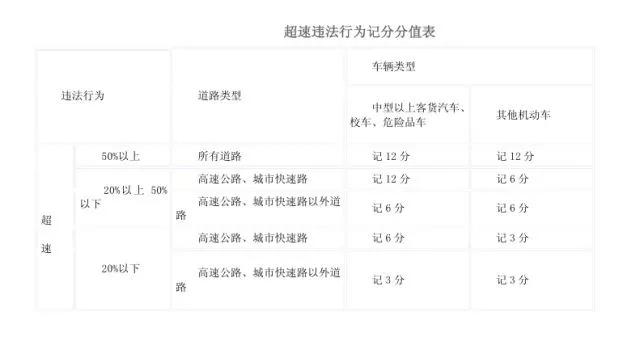 假期高速行駛攻略，看一遍絕對(duì)平安！