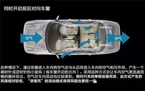 車窗這樣開，省油又通風！