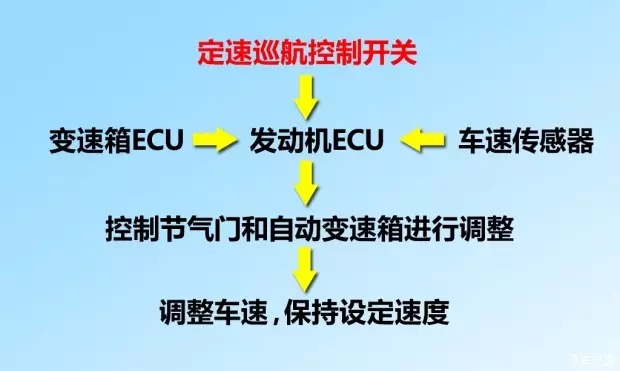 別讓您車上的這個功能被“閑置”，它功能大著呢