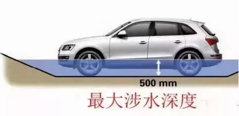 五處汽車參數，一招看出性能好壞